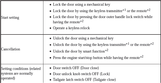 Security System Keyless Entry System - Testing & Troubleshooting